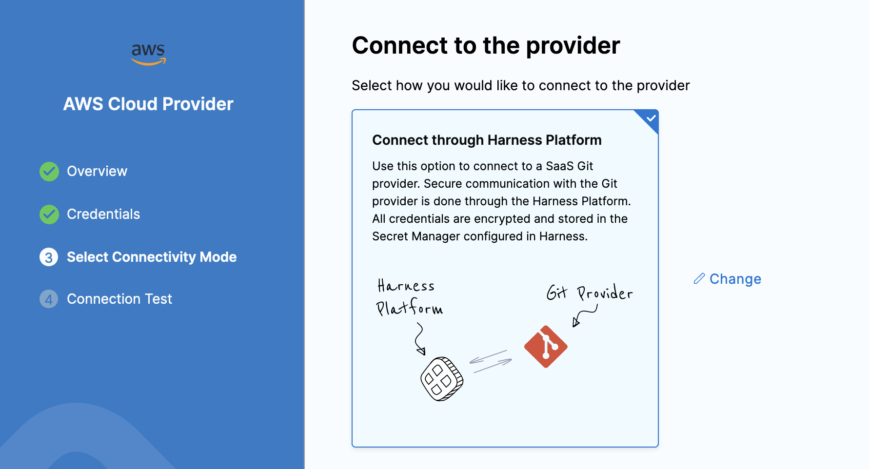 AWS Connect Harness