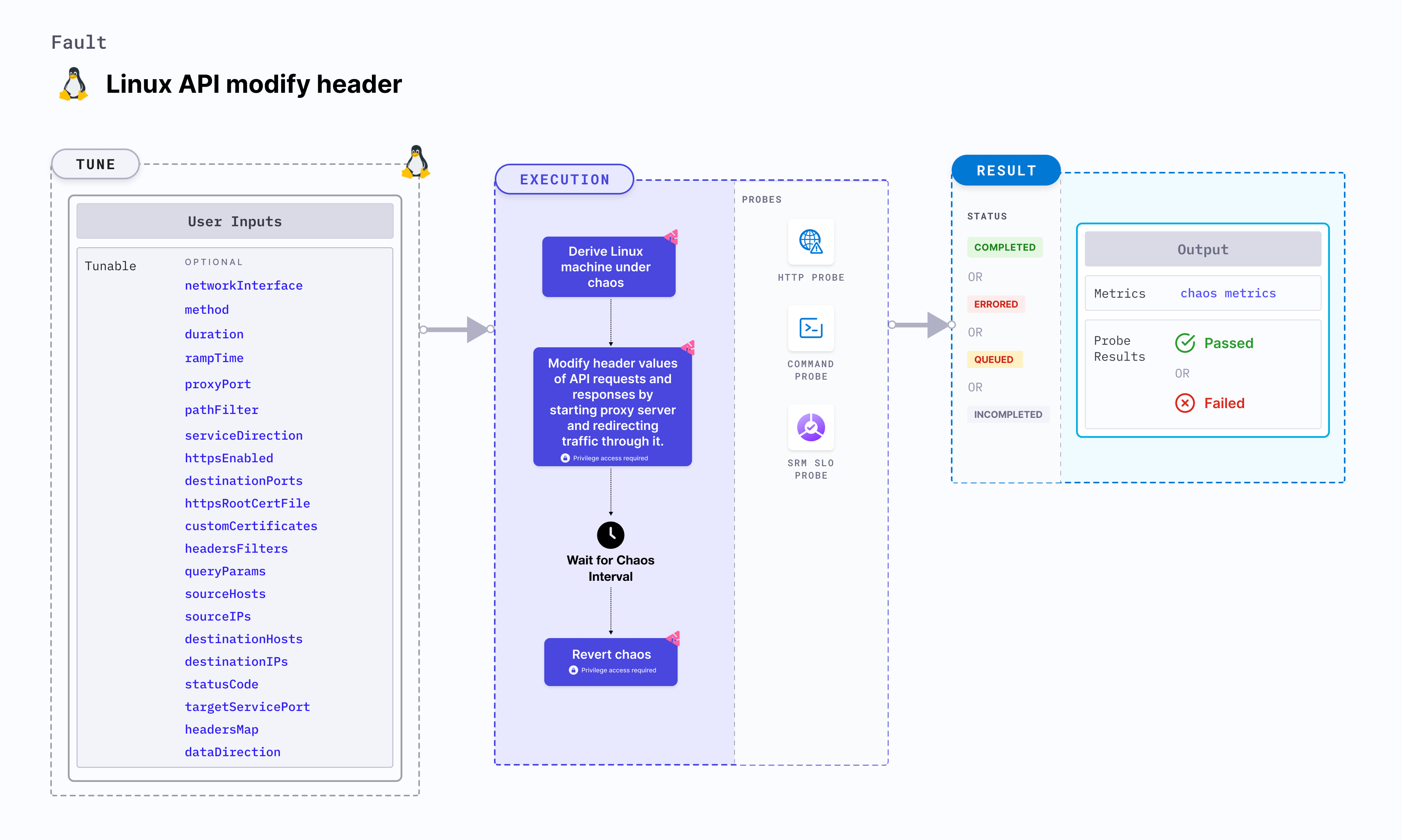 Linux API modify header