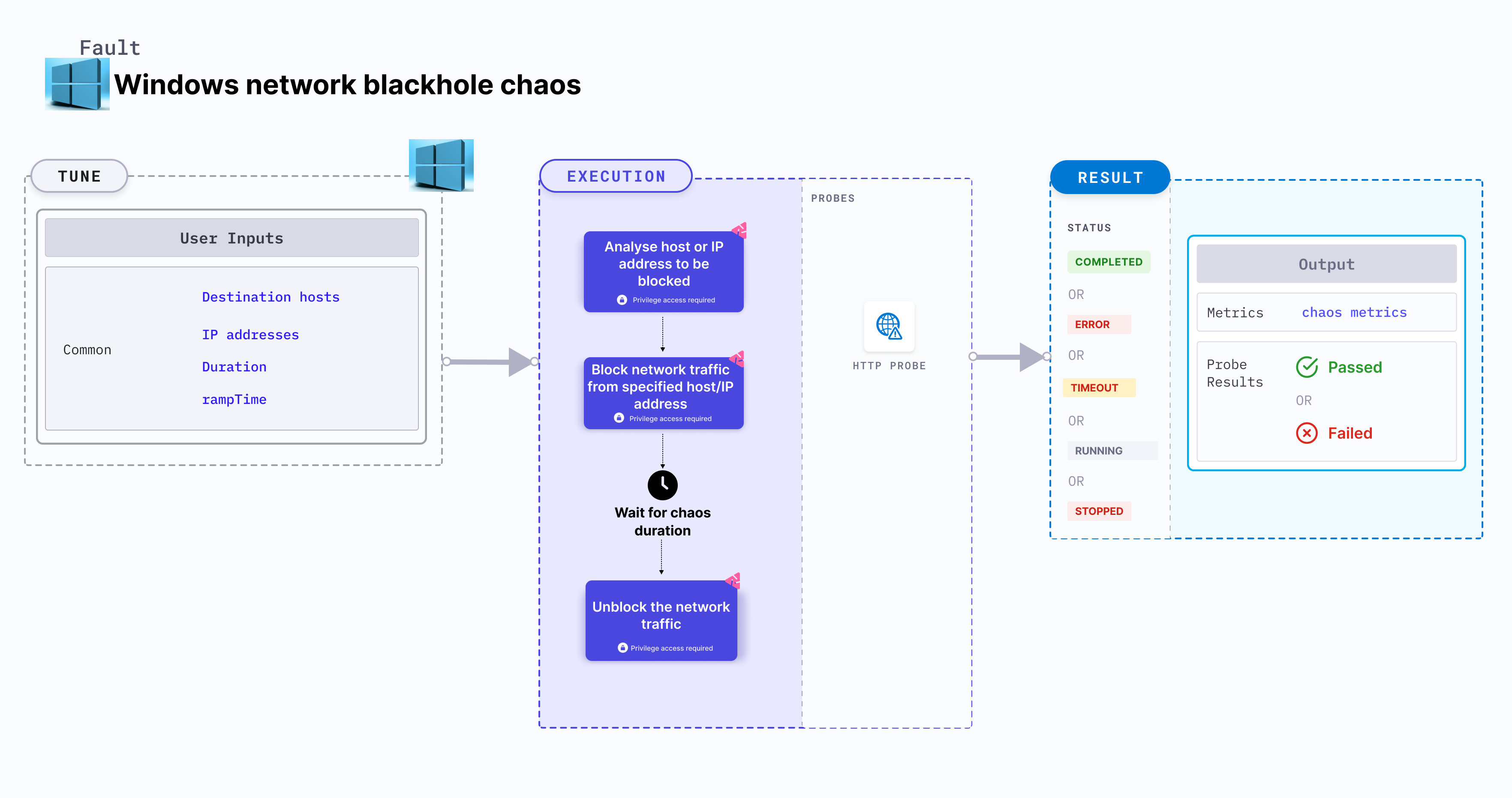 Windows network blackhole chaos